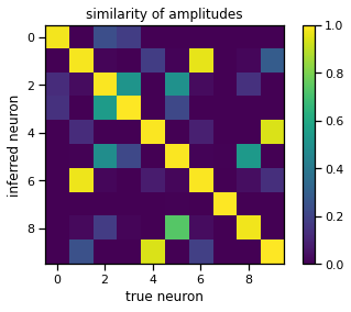 Lab 1: Spike Sorting — Machine Learning Methods for Neural Data Analysis