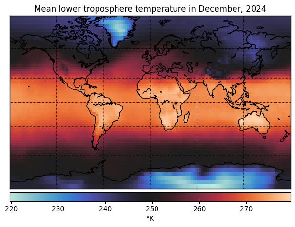 Global Temperatures