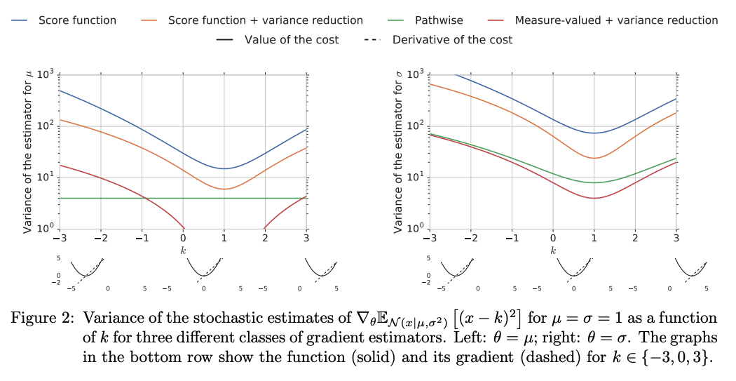 Monte Carlo Gradient Estimation