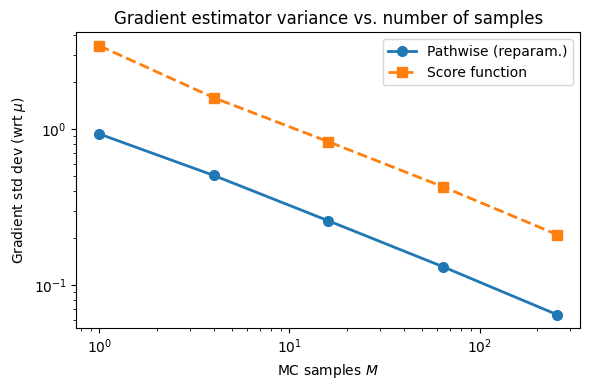<Figure size 600x400 with 1 Axes>