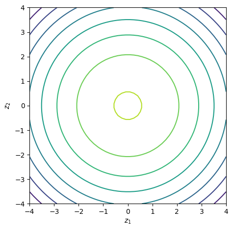 <Figure size 640x480 with 1 Axes>