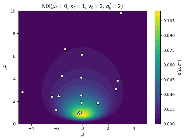 <Figure size 640x480 with 2 Axes>