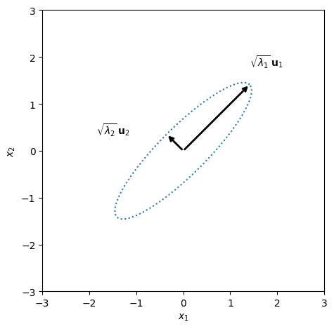 <Figure size 640x480 with 1 Axes>