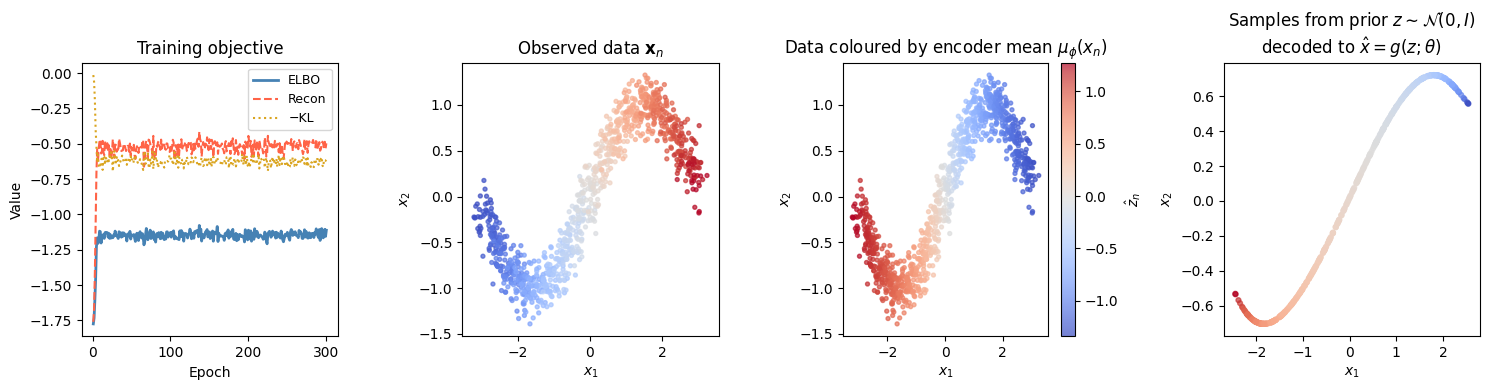 <Figure size 1500x400 with 5 Axes>