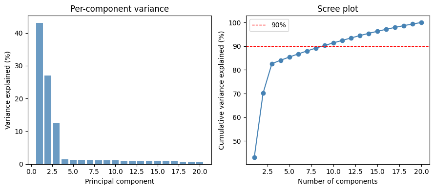 <Figure size 900x400 with 2 Axes>