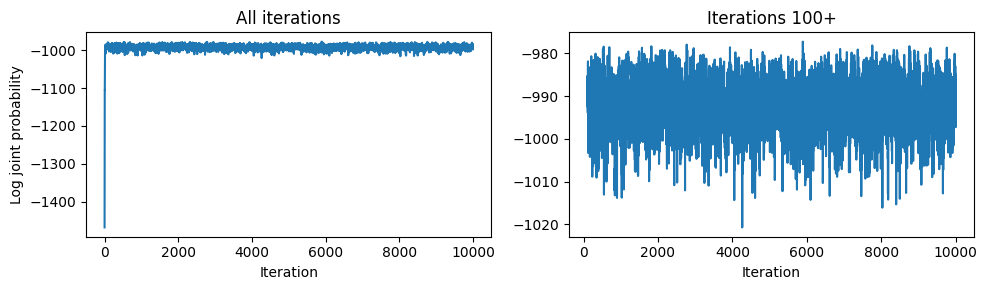 <Figure size 1000x300 with 2 Axes>