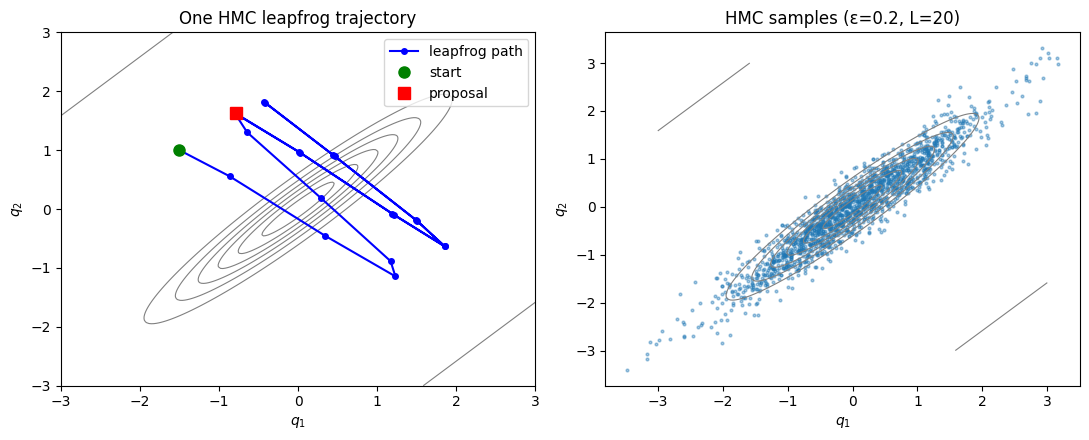 <Figure size 1100x450 with 2 Axes>