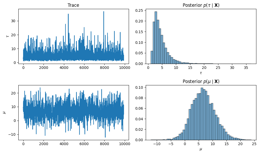 <Figure size 1000x600 with 4 Axes>