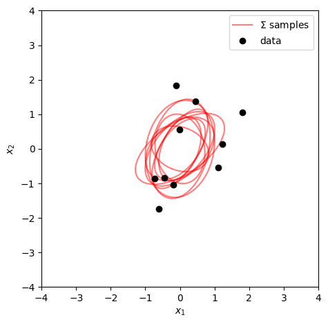 <Figure size 640x480 with 1 Axes>