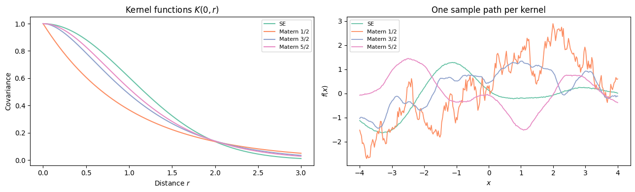 <Figure size 1300x400 with 2 Axes>