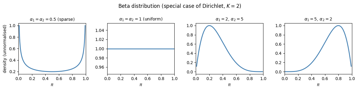 <Figure size 1200x300 with 4 Axes>