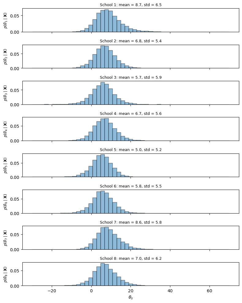 <Figure size 800x1000 with 8 Axes>