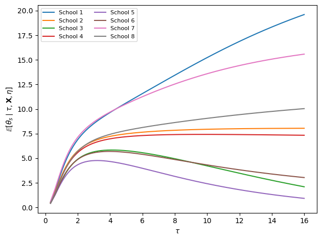 <Figure size 640x480 with 1 Axes>