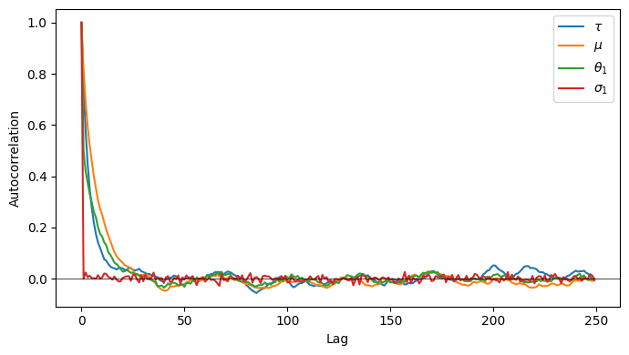 <Figure size 700x400 with 1 Axes>