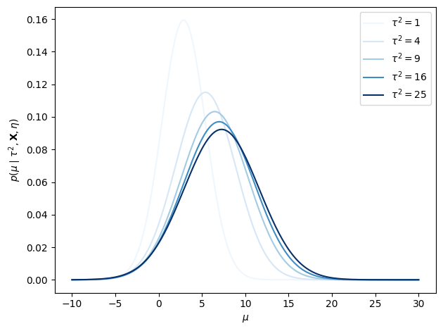 <Figure size 640x480 with 1 Axes>