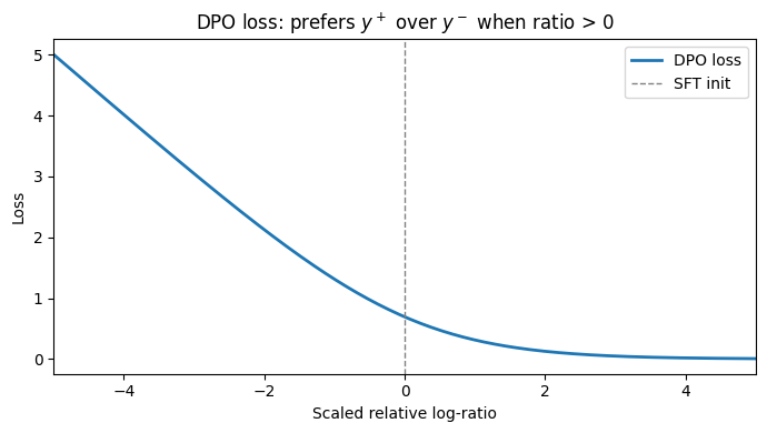 <Figure size 700x400 with 1 Axes>