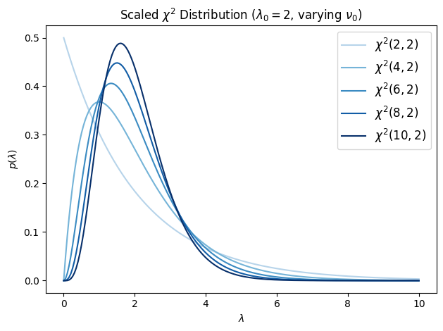 <Figure size 640x480 with 1 Axes>