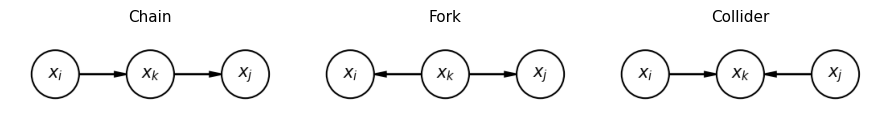 <Figure size 900x250 with 3 Axes>