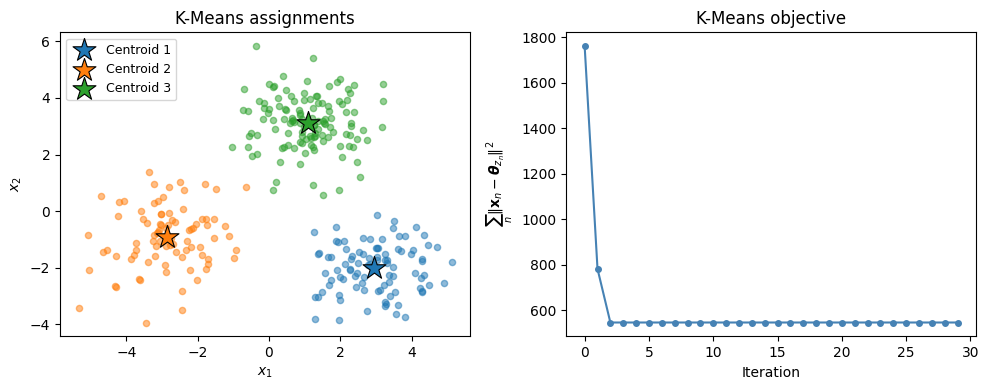 <Figure size 1000x400 with 2 Axes>