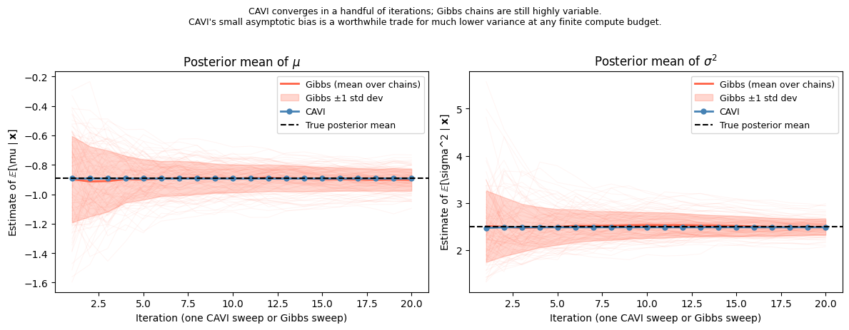 <Figure size 1200x450 with 2 Axes>