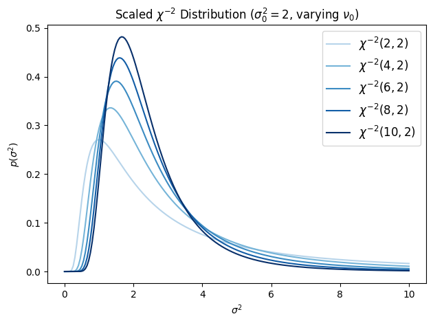 <Figure size 640x480 with 1 Axes>