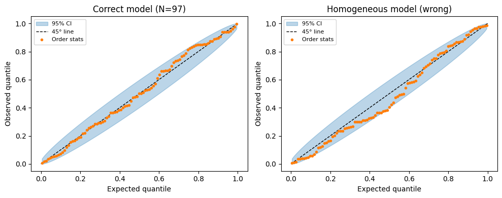 <Figure size 1000x400 with 2 Axes>