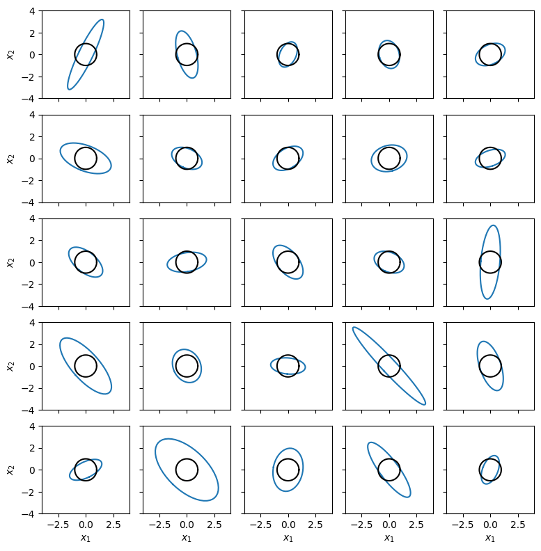 <Figure size 800x800 with 25 Axes>