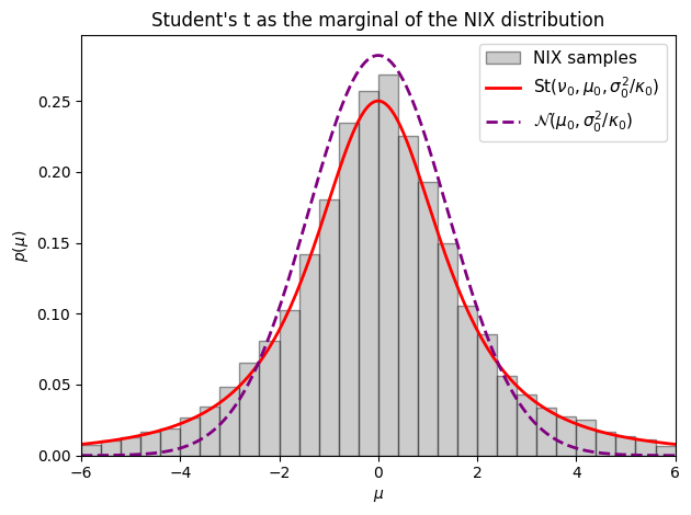 <Figure size 640x480 with 1 Axes>