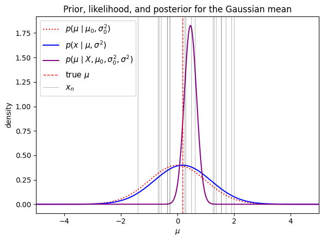 <Figure size 640x480 with 1 Axes>