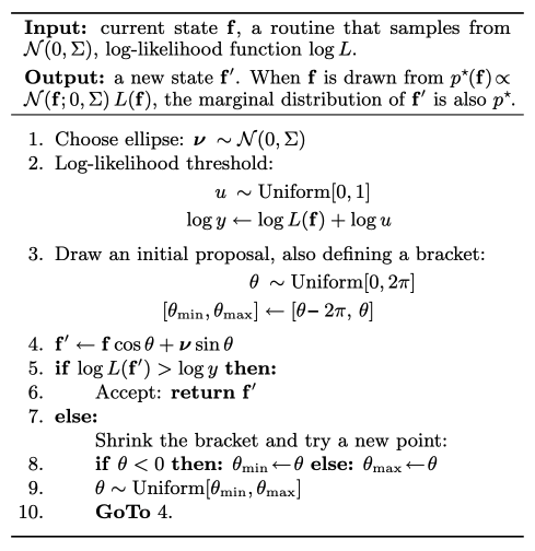 ESS proposes moves along an ellipse in function space, automatically
respecting the GP prior covariance structure.