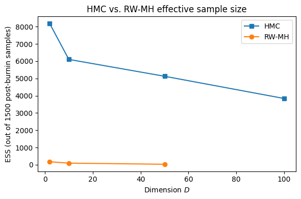 <Figure size 600x400 with 1 Axes>