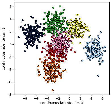 Lab 7: Switching LDS — Machine Learning Methods for Neural Data Analysis